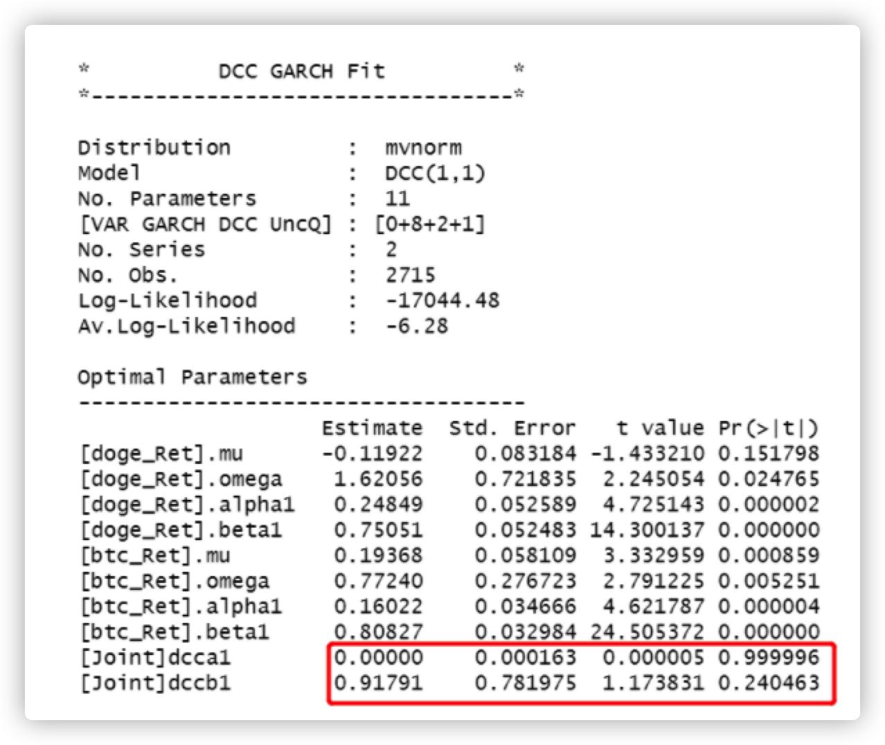 dcc-garch模型估计结果