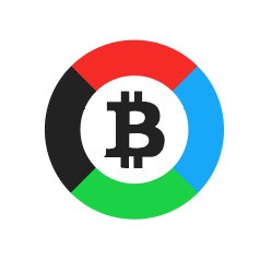 比特币中国