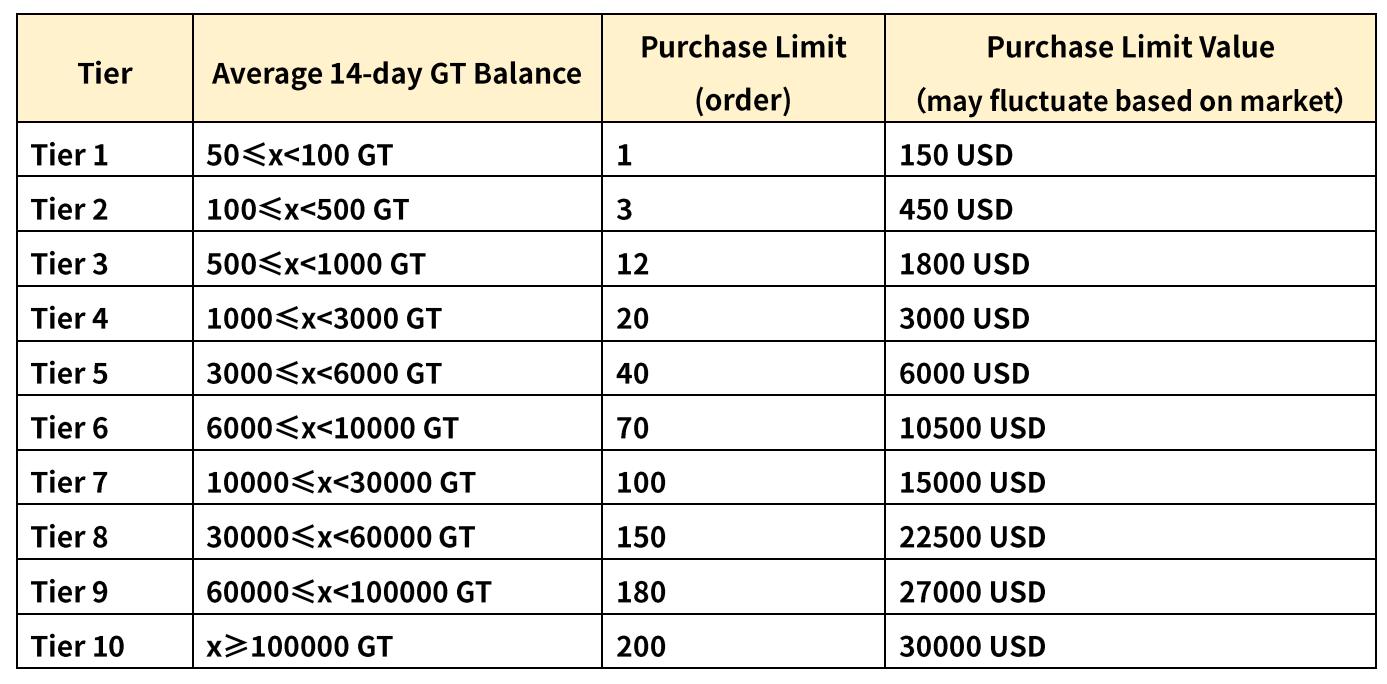 Limited value. Регистрация гейт ио.