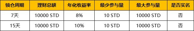 BiKi余币宝上线STD定期理财年化收益8%-10%（1205）