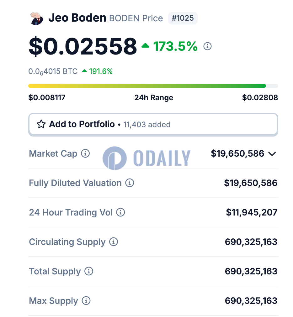 拜登概念Meme代币BODEN 24小时上涨173.5%图标