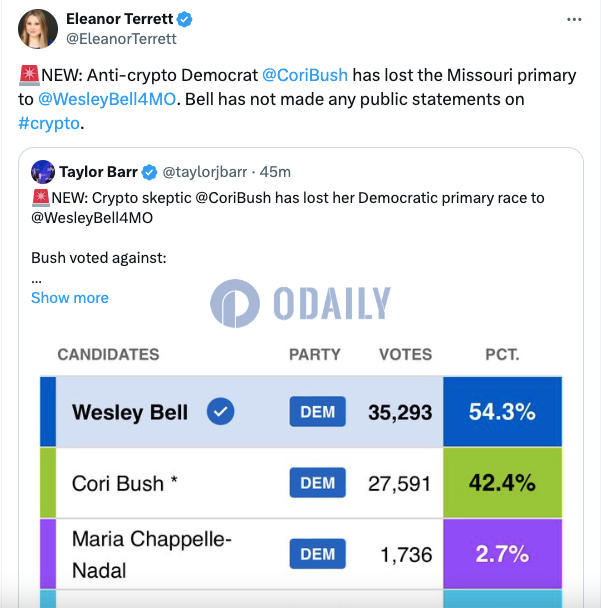 反对加密货币的民主党人Cori Bush在密苏里州初选中输给Wesley Bell图标