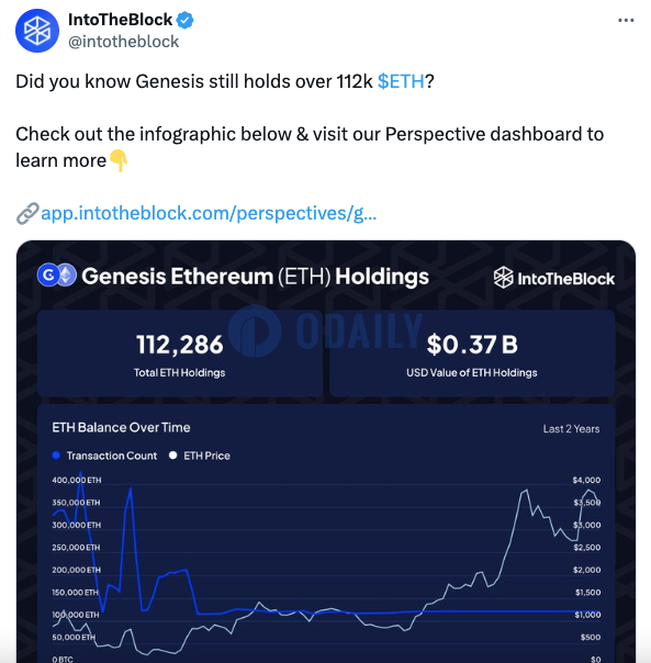 IntoTheBlock：以太坊创世地址仍持有超11.2万枚ETH图标