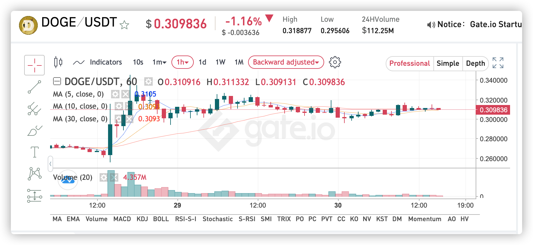 什么是How to Buy Dogecoin？|区块链百科-蜜蜂查