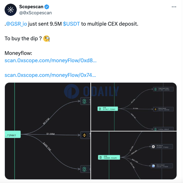 GSR向多个CEX存入950万枚USDT图标