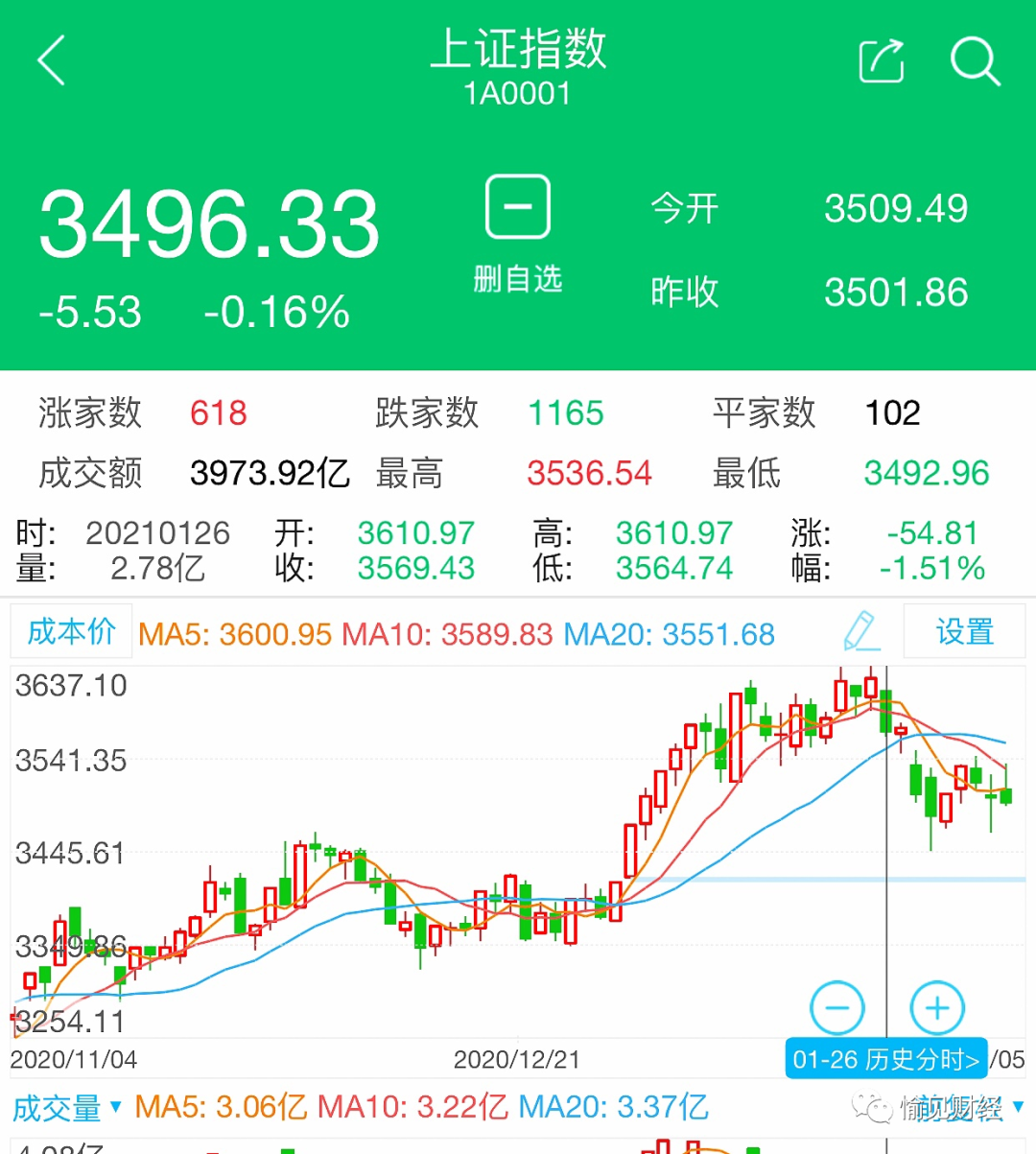 股市都吓跌了 增量资金的来源啊 流动性到底紧没紧 愉见财经 蜜蜂查