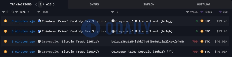 灰度向Coinbase Prime地址转移700枚比特币图标